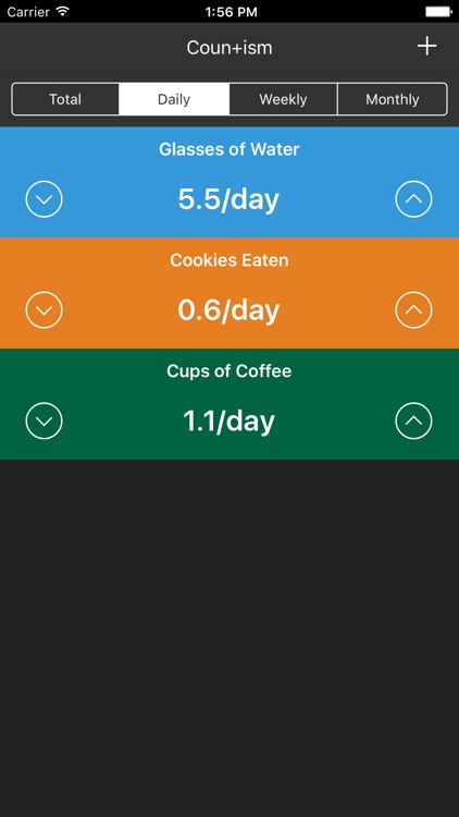 Countism - Tally Counter with Graphs and Averages