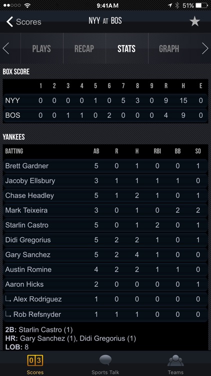 NBC Sports Scores