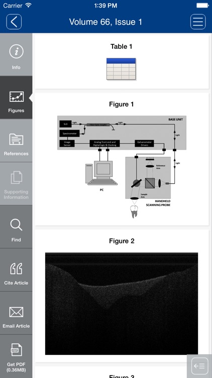 International Dental Journal