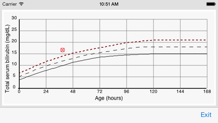 Phototherapy Calculator