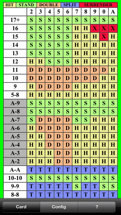 BlackJack Bet Chart +HD