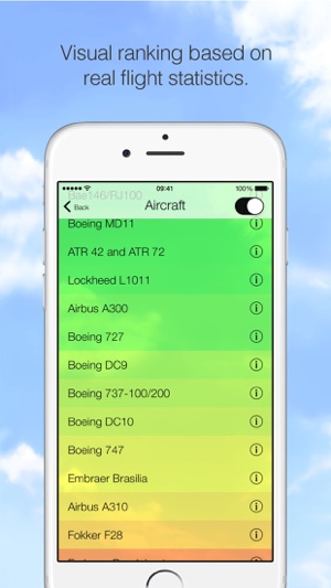 AmIGoingDown? - Fear of Flying(圖3)-速報App