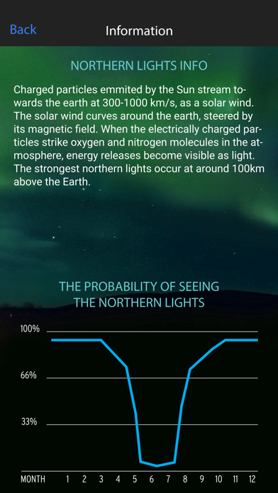 Northern Lights Alert Lofoten Screenshot 2