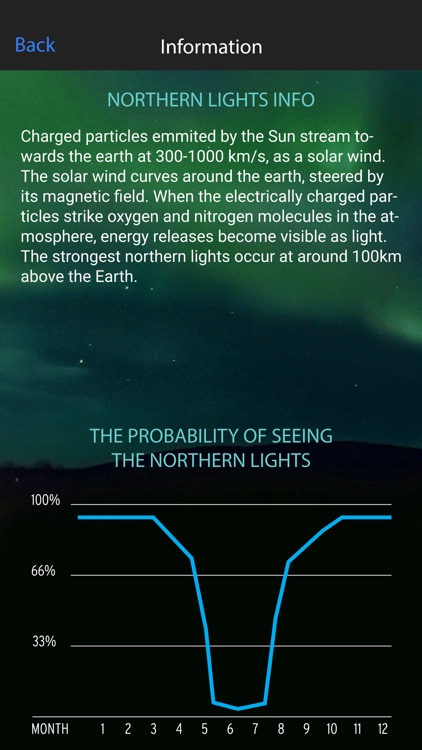 Northern Lights Alert Lofoten