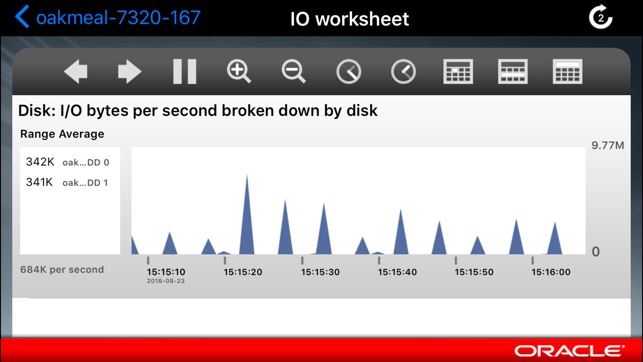 Oracle ZFS Appliance Monitor(圖5)-速報App