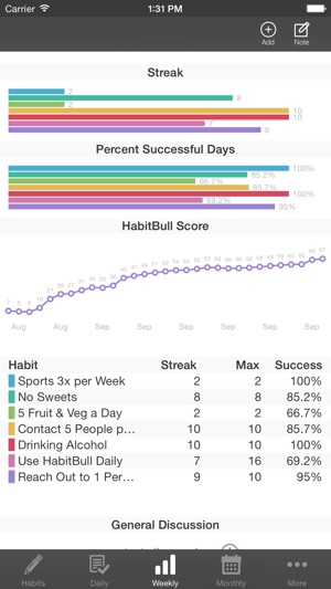 Habit-Bull: Daily Goal Tracker(圖2)-速報App