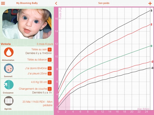 Bebe Soins Et Croissance On The App Store