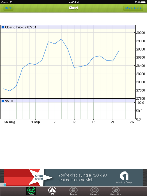 Updated World Stock Index Live Iphone Ipad App Download 2021