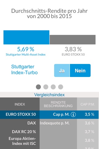 Stuttgarter Index-Rechner screenshot 2