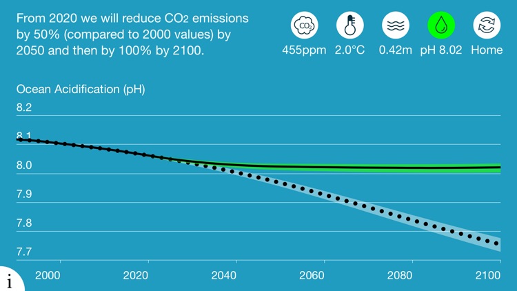 CO2 Modeller screenshot-4