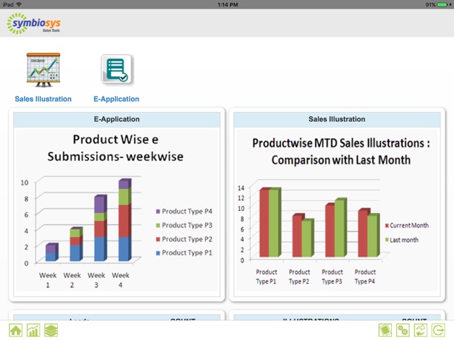 Symbiosys Sales Tool(圖1)-速報App