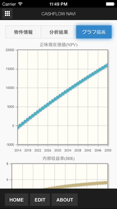 キャッシュフロー ナビ / Cash Flow Naviのおすすめ画像4