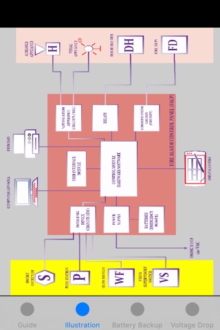 Fire Alarm Systems Guide screenshot 4