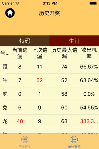 六合宝典 – 最快最准的香港六合彩开奖文字直播及資料大全 screenshot 4