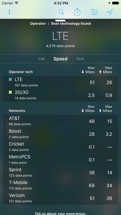 Cell Phone Coverage Map