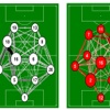 Tips for Soccer Aatch Analysis