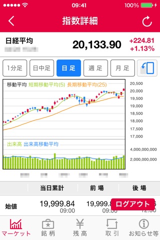 ＳＭＢＣ日興証券アプリ － 株・信用取引 screenshot 2
