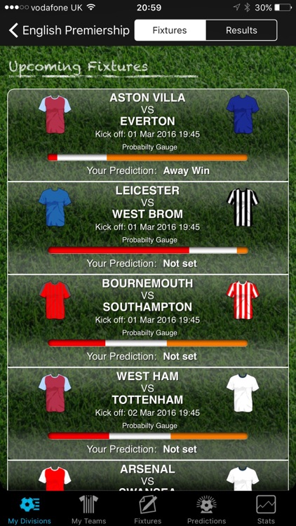 iPredict Football Results
