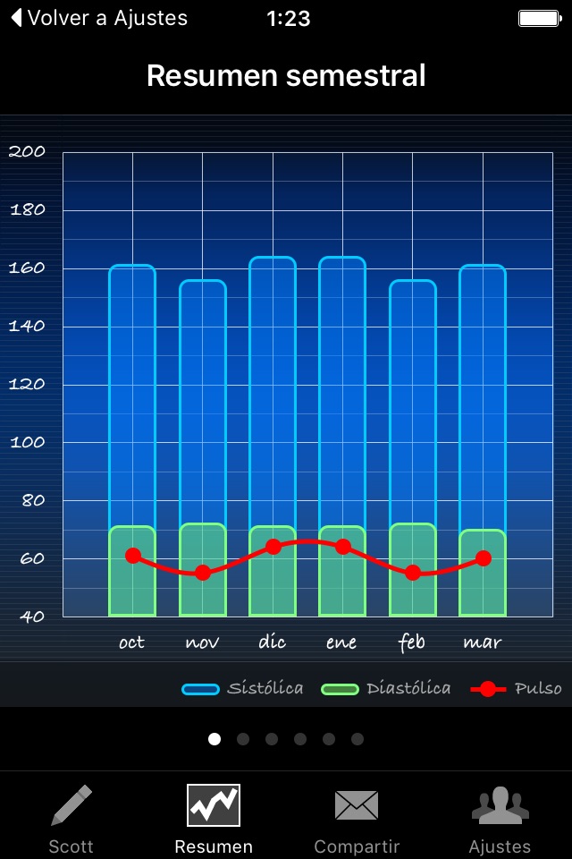 My Blood Pressure Readings screenshot 3