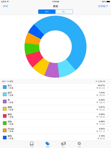 iDindi HD - Money & Expenses Under Control screenshot 2