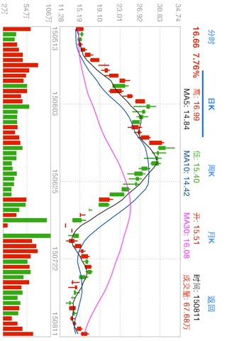 @股市在线 screenshot 3