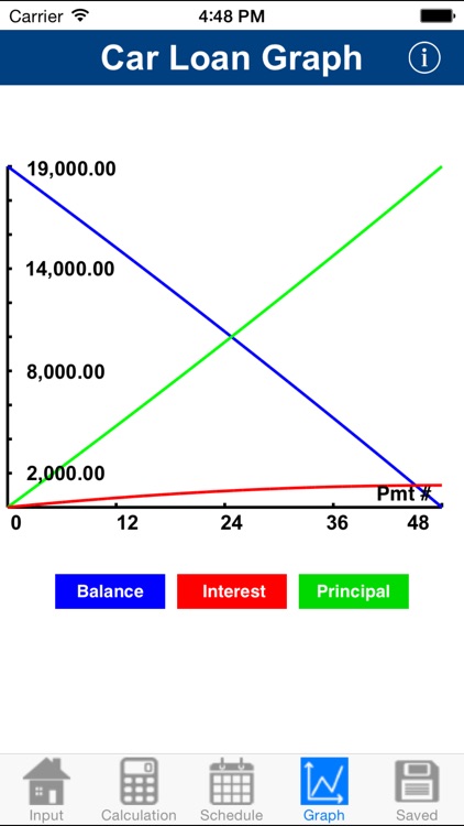 Car Loan Calculator Plus screenshot-3