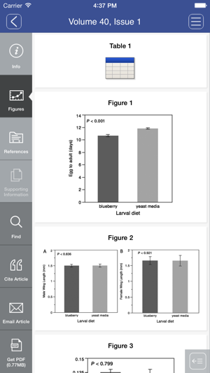 Physiological Entomology(圖2)-速報App