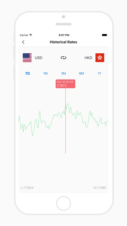 Currency Converter - zCurrency