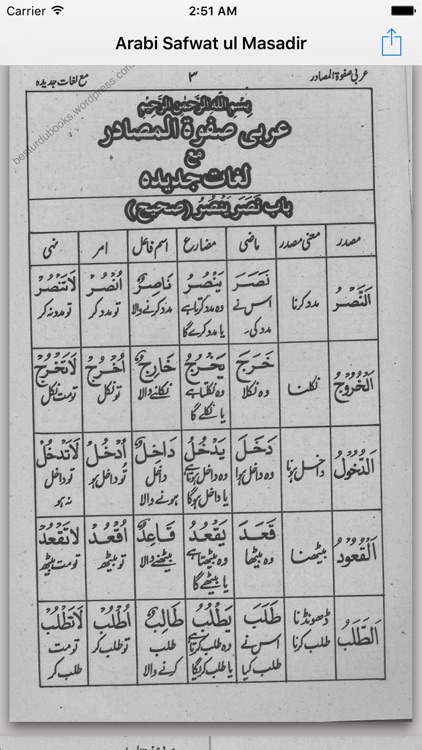 Arabi Safwat ul Masadir