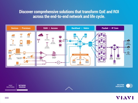 Viavi Solutions screenshot 3