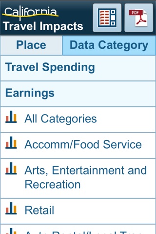 California Travel Impacts screenshot 3