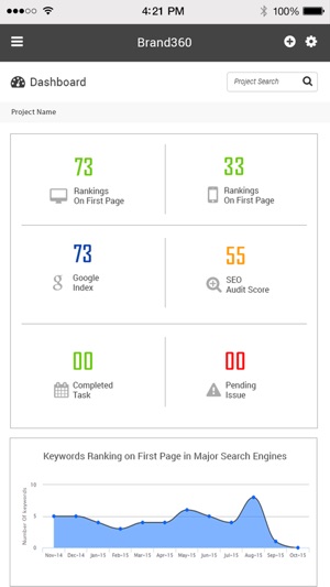 Brand360 – Marketing Dashboard(圖2)-速報App