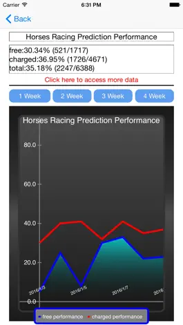 Game screenshot Horses Racing Prediction mod apk