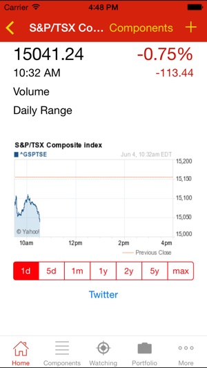 Stocks TSX Index Canada Market(圖2)-速報App