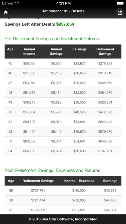 Retirement Calculator 101
