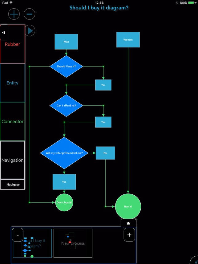 FlowProcess(圖5)-速報App