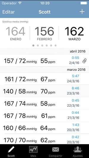 148 sobre 98 la presión arterial es tan mala