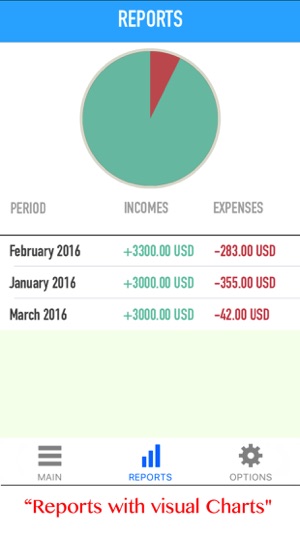 Budget Planner 360(圖2)-速報App