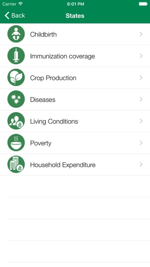 Nigeria Data Monitor(圖2)-速報App