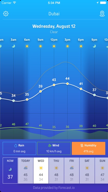 Sky Graph