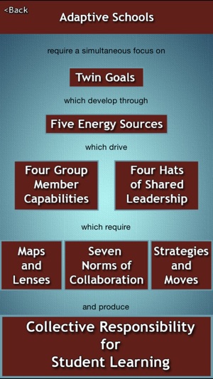 Adaptive Schools(圖2)-速報App
