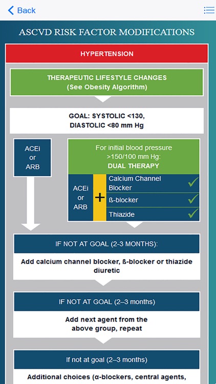 AACE Type 2 Diabetes Management Algorithm 2016 screenshot-4