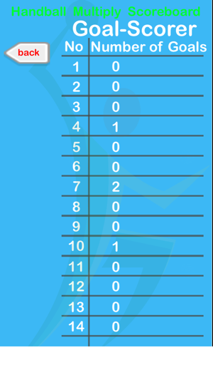 Handball Multiply Scoreboard(圖2)-速報App