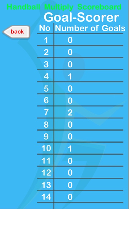 Handball Multiply Scoreboard