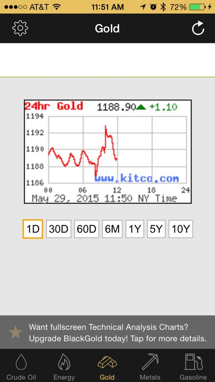 BlackGold - Oil, Gas, Gold, and Silver Tracking