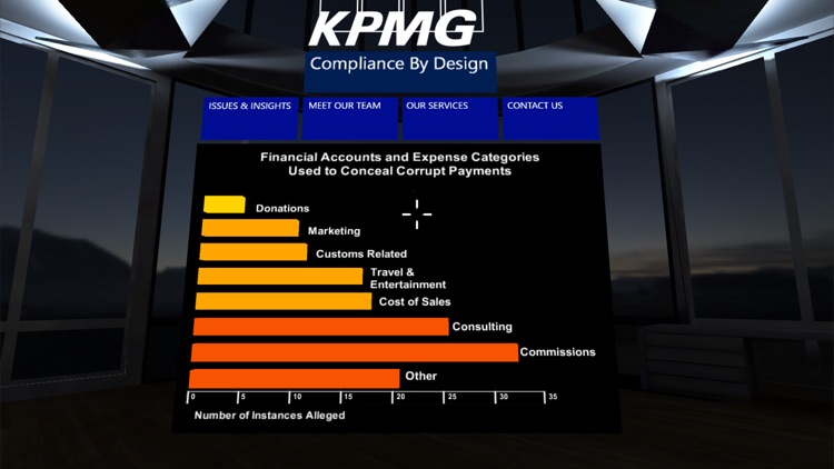 Compliance by Design