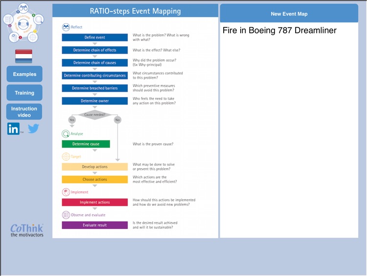 CoThink RCA - Event Map