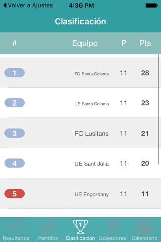 InfoLeague - Information for Andorran Premier Division - Matches, Results, Standings and more screenshot 3