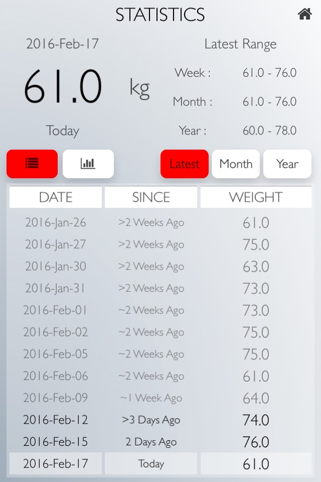 Weigh Yourself: A Daily Weight Tracker screenshot 3