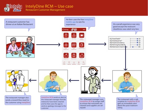 IntelyDine RCM screenshot 3